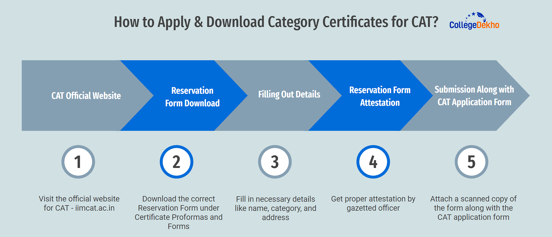 How to Apply & Download Category Certificate for CAT