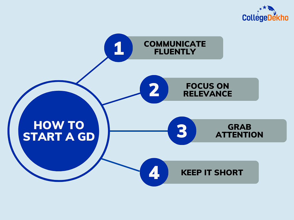 How to Start a GD