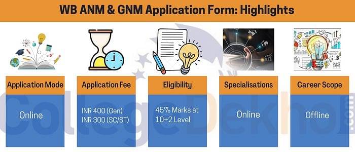 WB ANM/GNM Application Form Highlights