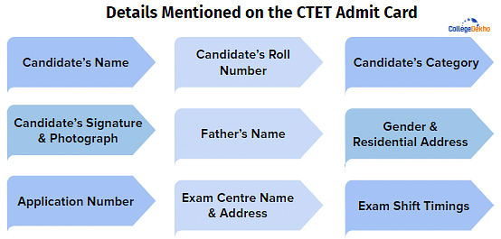 Details Mentioned on CTET Admit Card