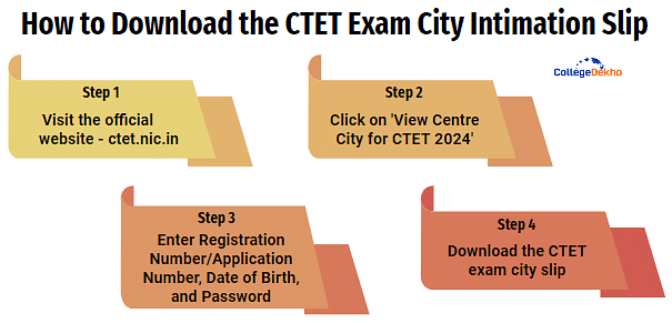 CTET City Intimation Slip