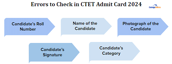 Errors in CTET Admit Card