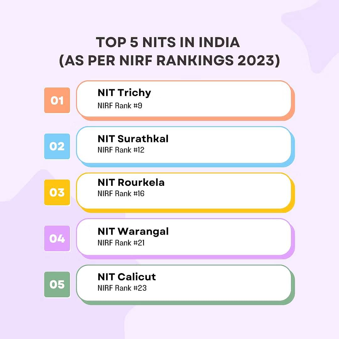 Nits in india in hindi rank wise Top 10 nits in india in hindi