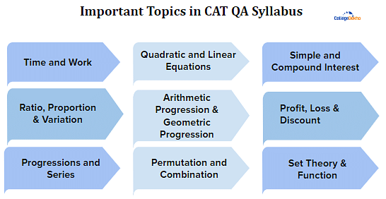 CAT QA Syllabus