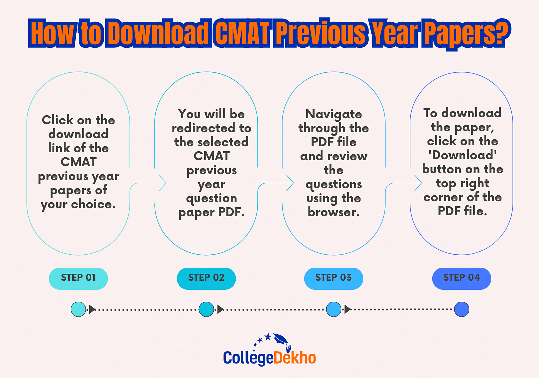How to Download CMAT Previous Year Papers