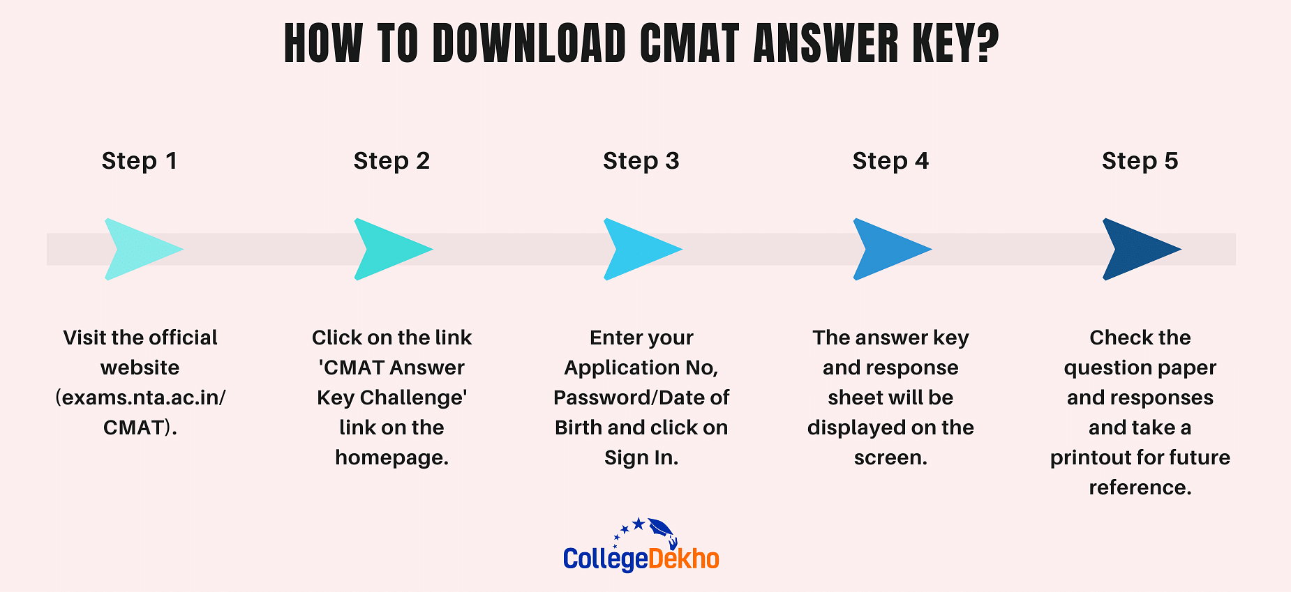 How to Download CMAT Answer Key