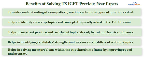 TS ICET Previous Year Papers