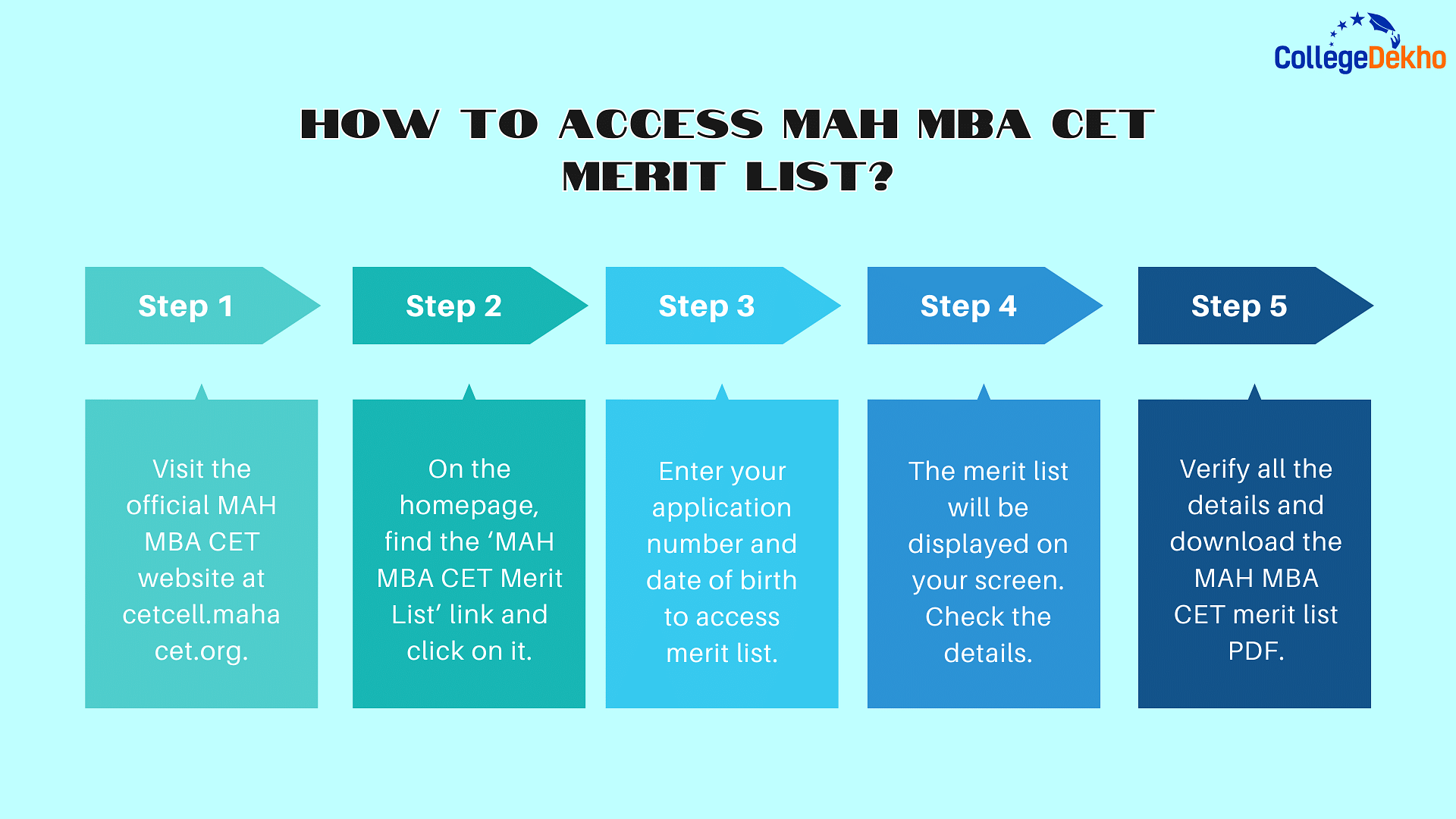 How to Access MAH MBA CET Merit List