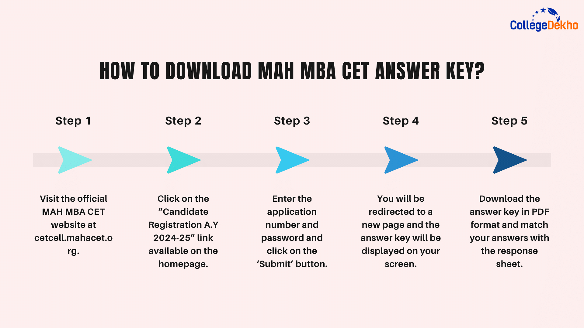 How to Download MAH MBA CET Answer Key