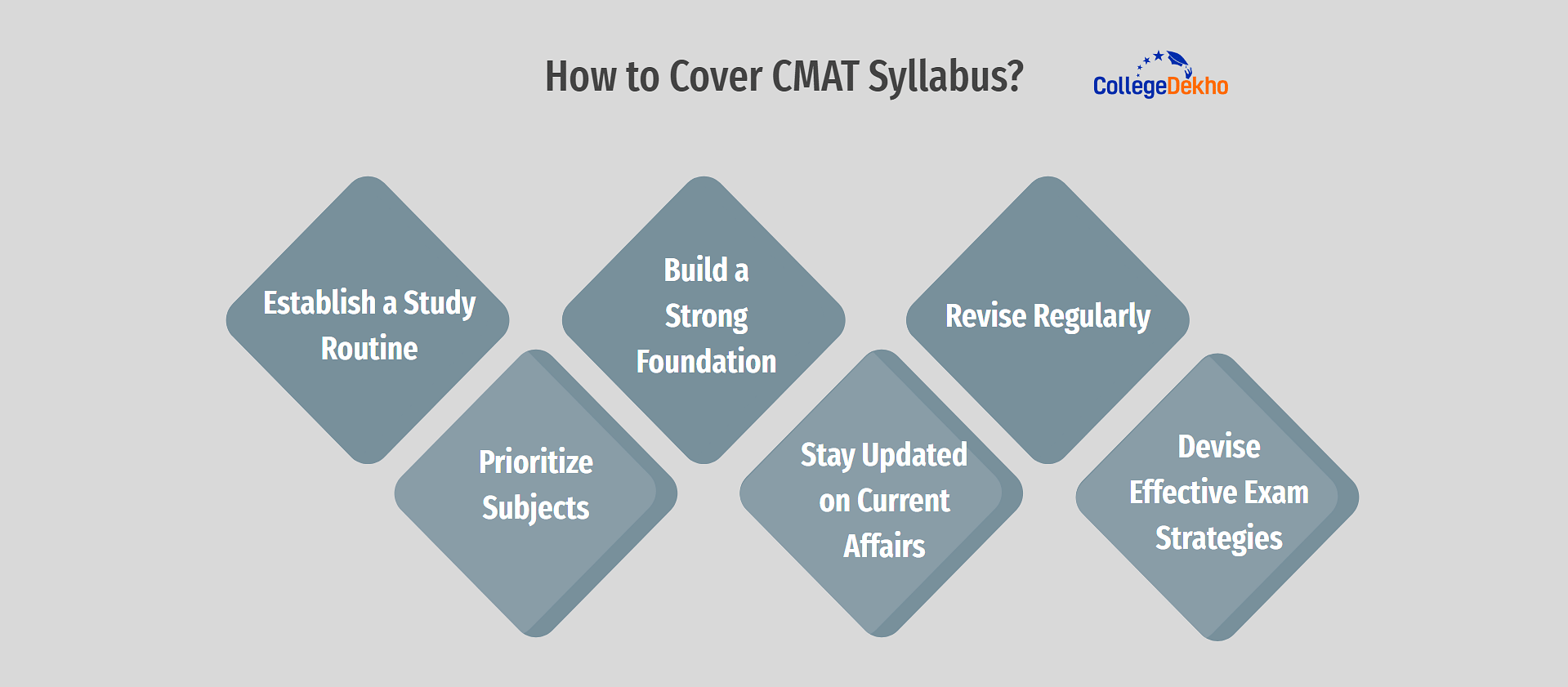 How to Cover CMAT Syllabus