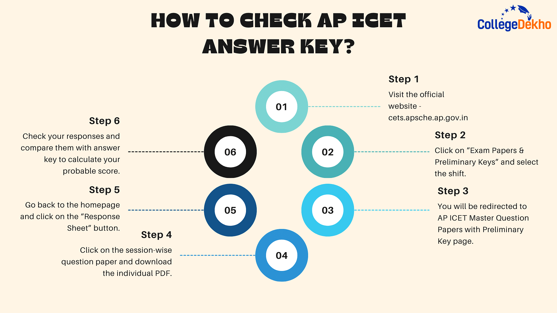 How to Check AP ICET Answer Key?