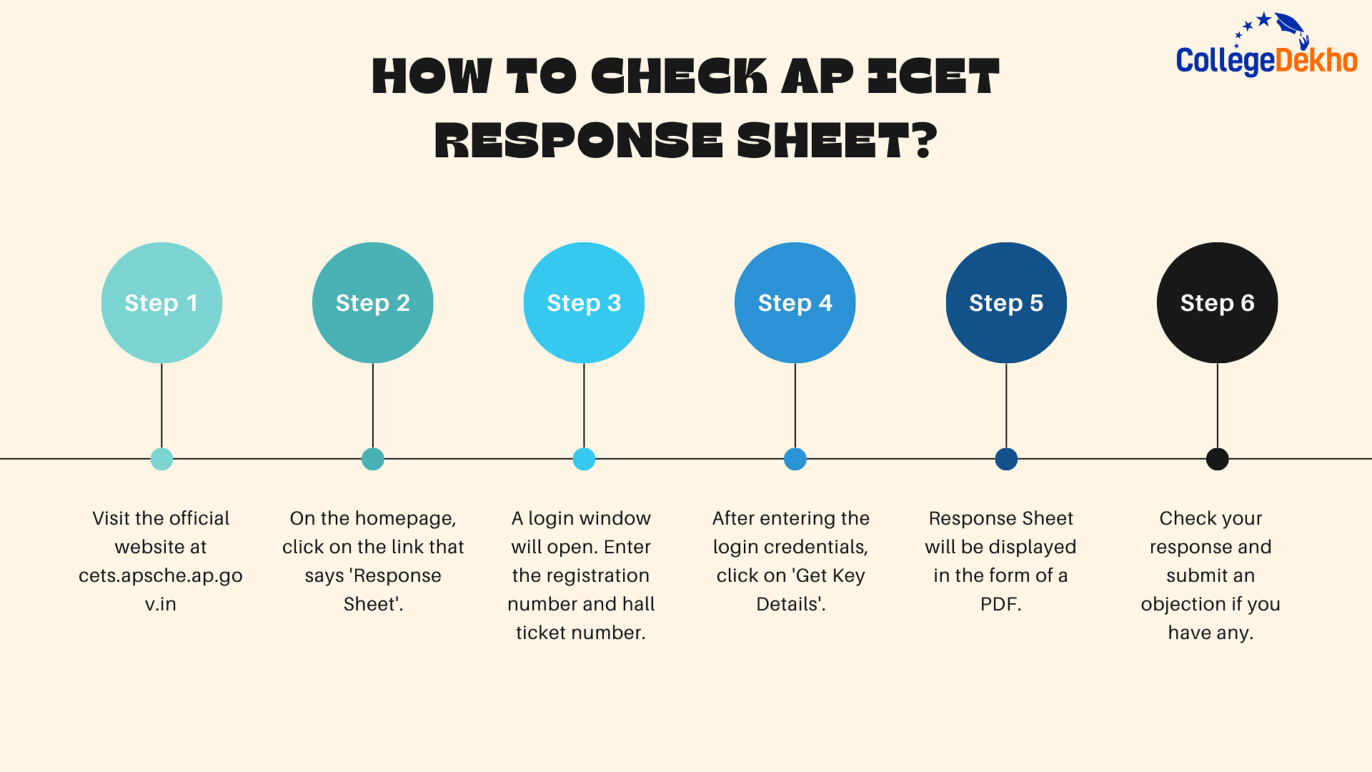 How to Check AP ICET Response Sheet