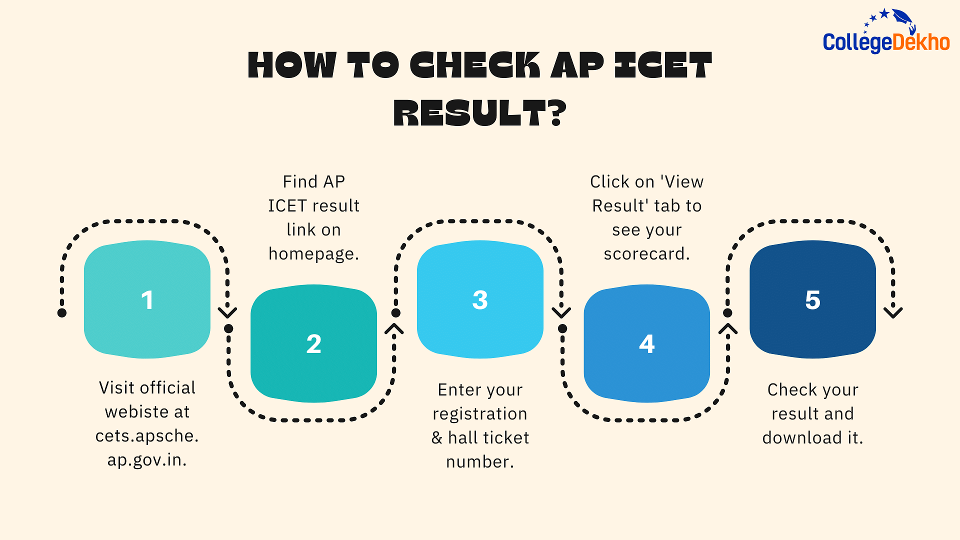 How to Check AP ICET Result?