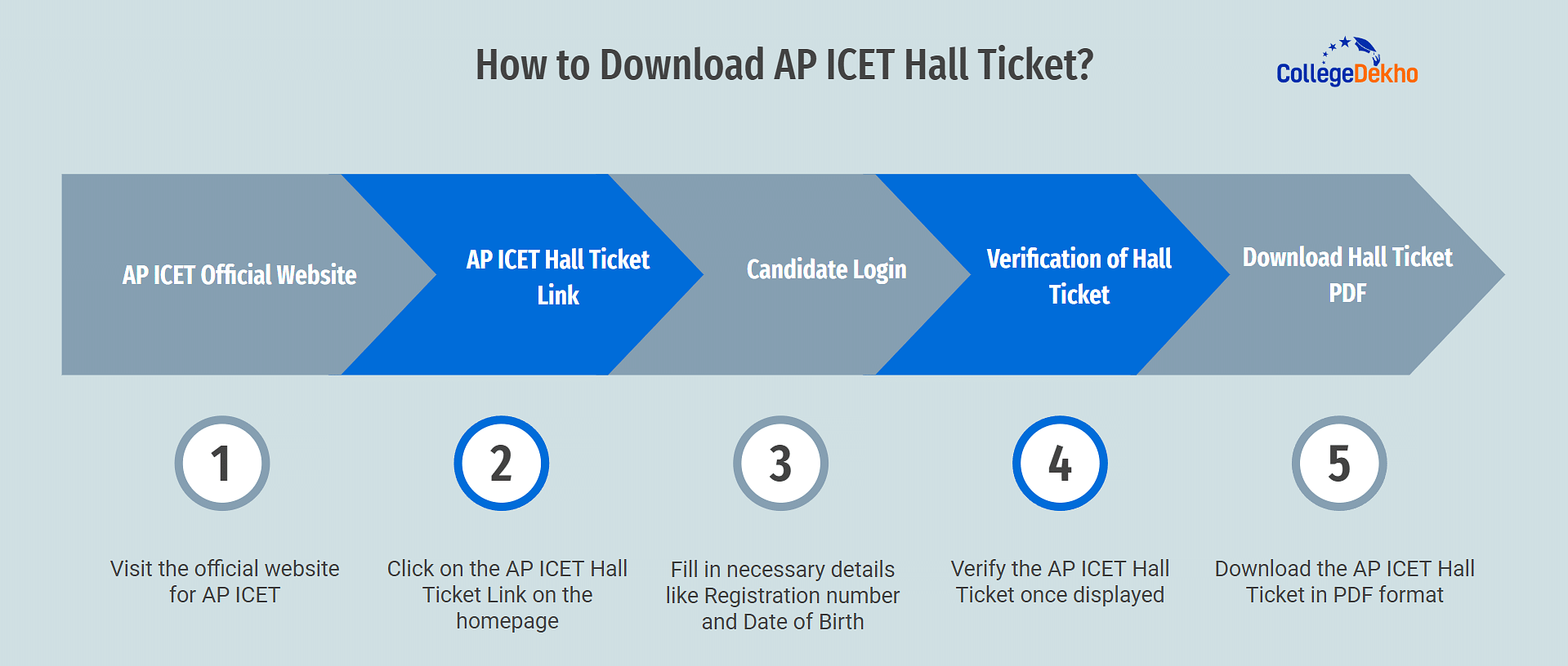 How to Download AP ICET Hall Ticket