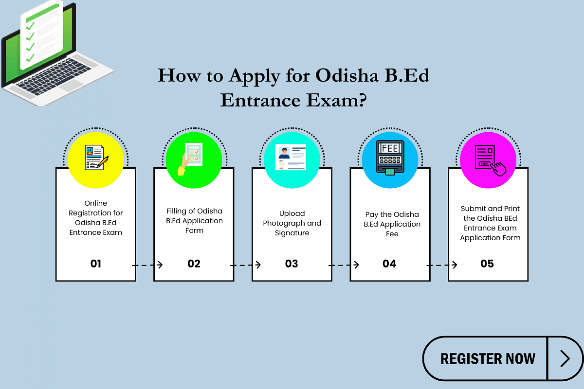 Odisha B.Ed Entrance Exam 2024 Application Form Submission