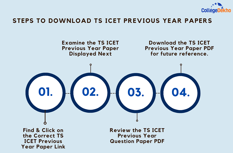 How to Download TS ICET Previous Year Papers
