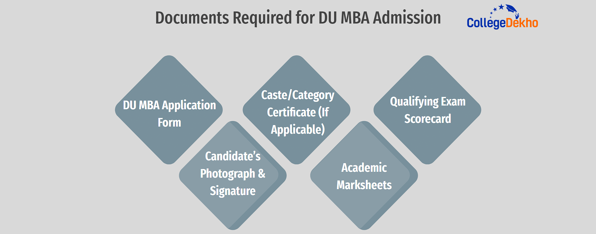 DU MBA Admissions 2024 Registrations (Closed), Colleges, Fees, Seats