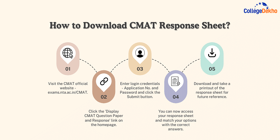 How to Download CMAT Response Sheet?
