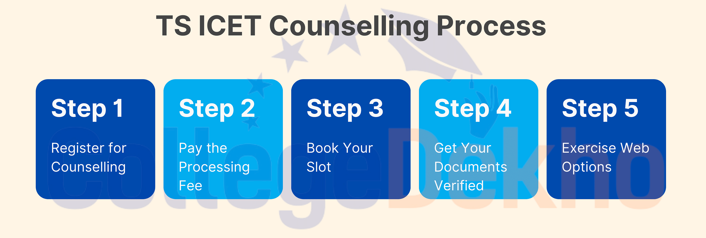 TS ICET Counselling 2024