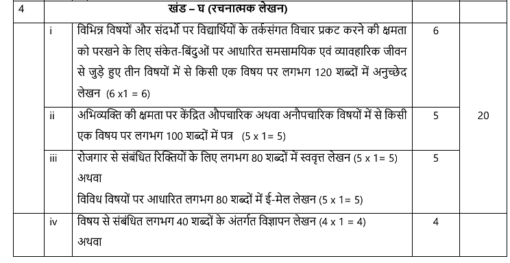 CBSE Class 10 Hindi Exam Pattern