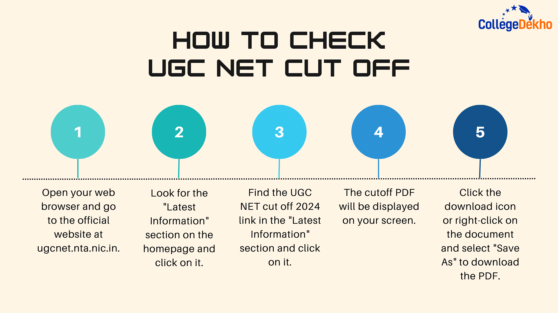 How to Check UGC NET Cut Off