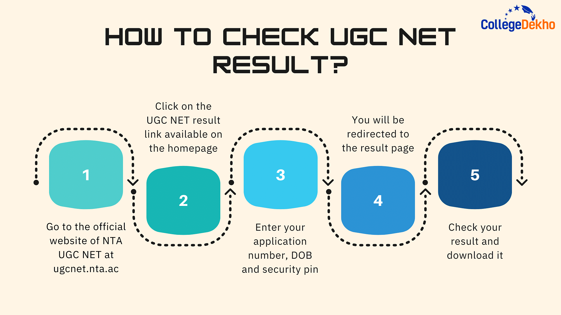 How to Check UGC NET Result