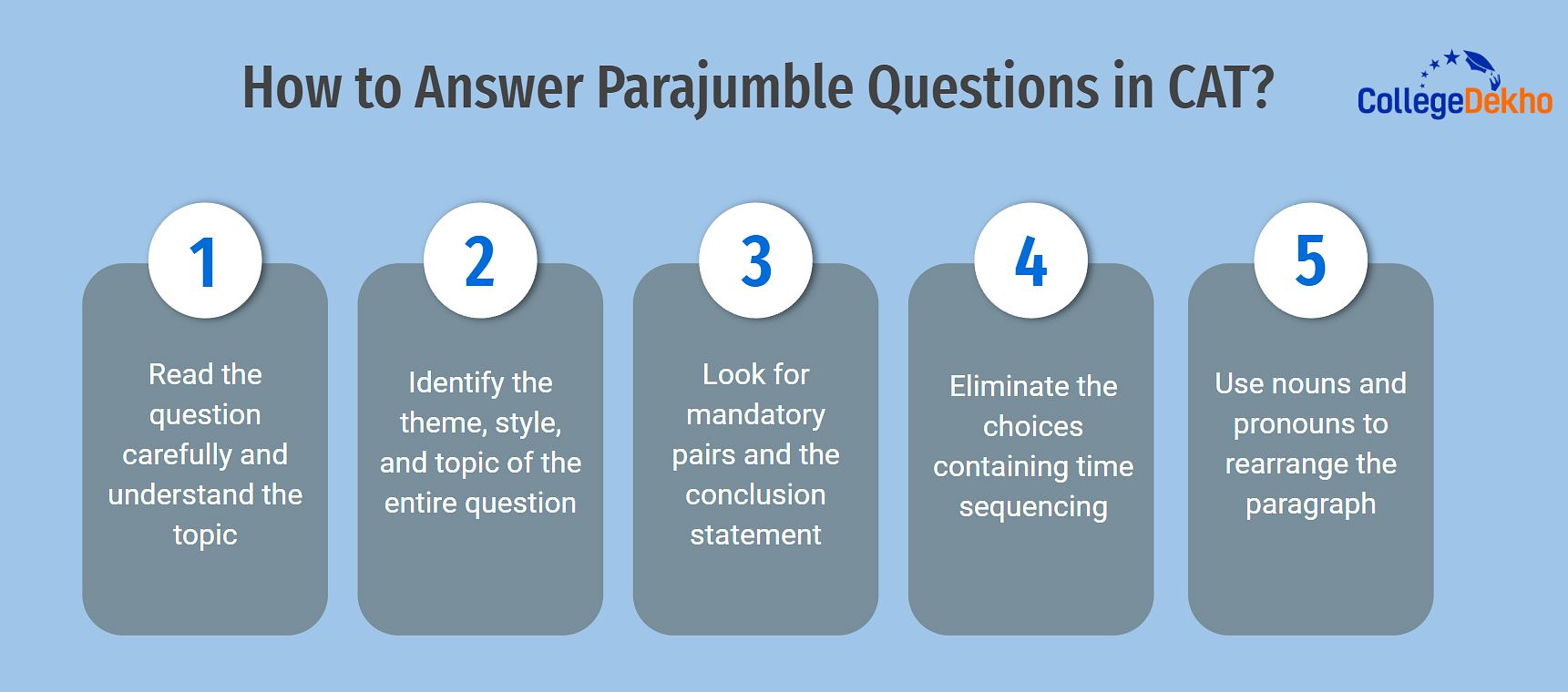 How to Answer ParaJumble Questions in CAT