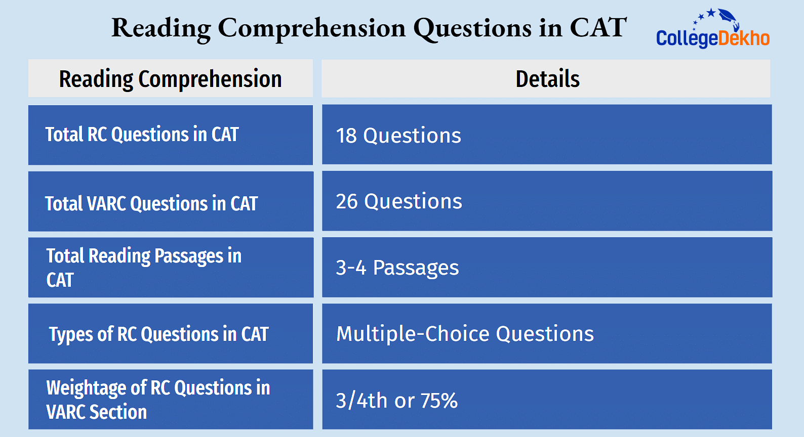 RC Questions in CAT 2024