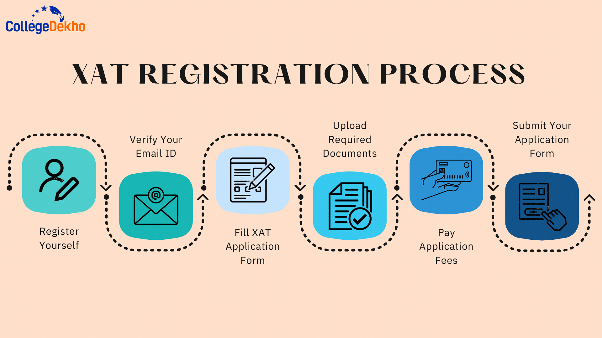 XAT Registration Process