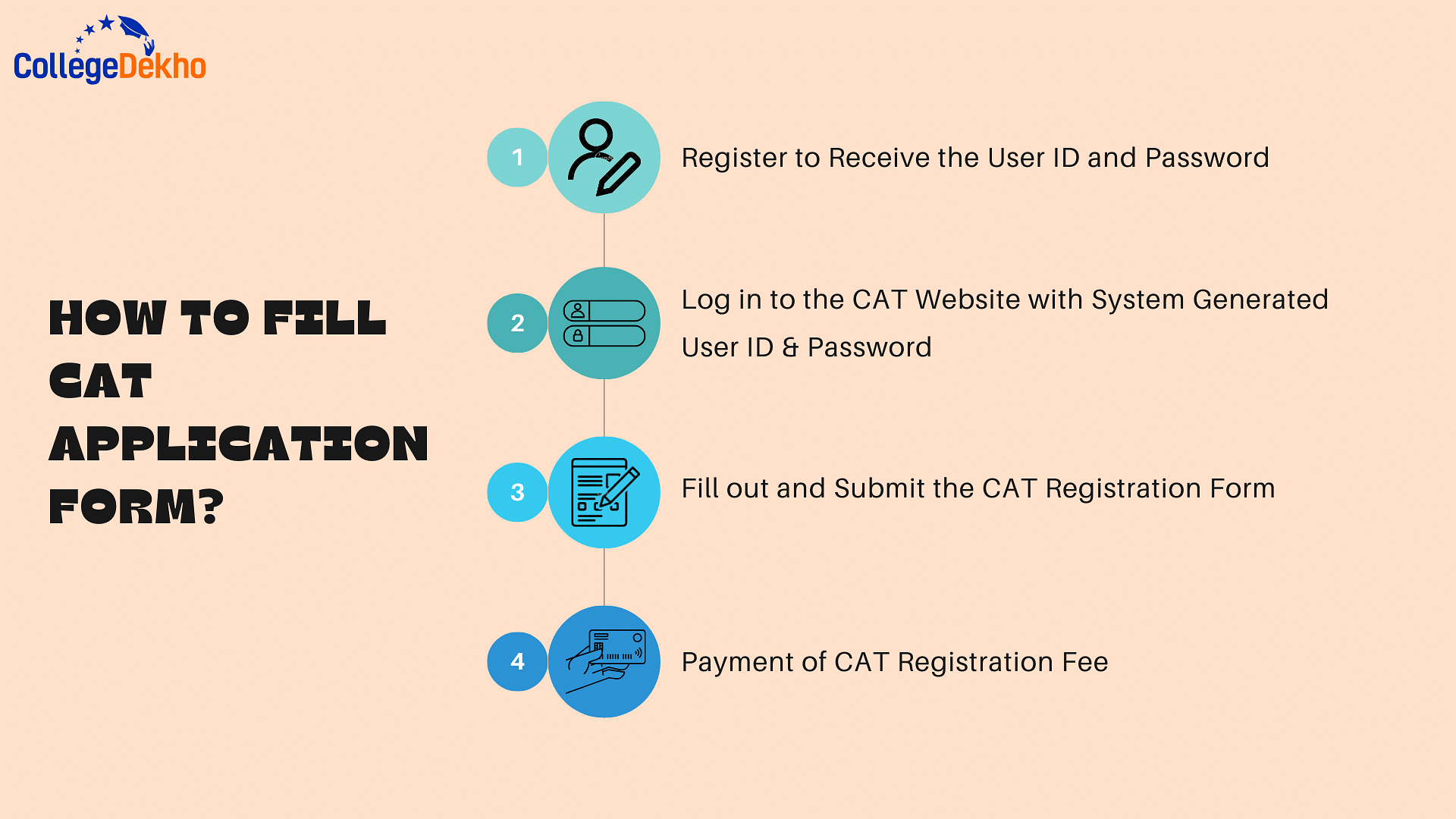 How to Fill CAT  Application Form?