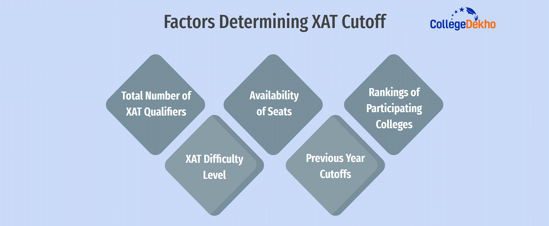 Factors Determining XAT Cutoff 