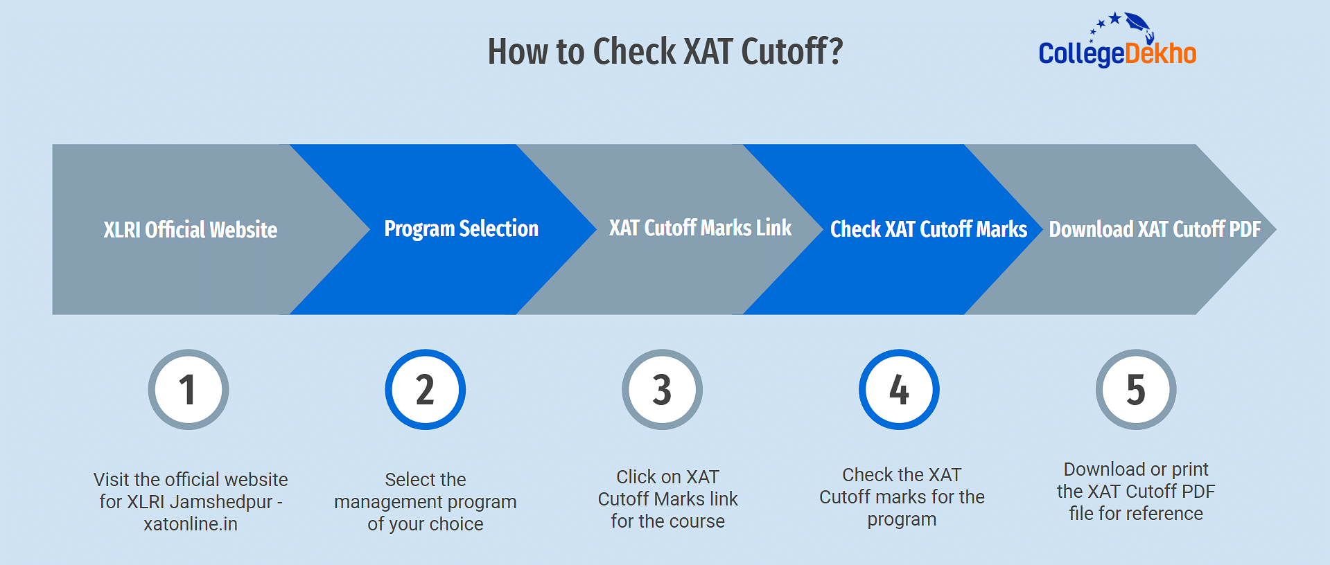 How to Check XAT Cutoff