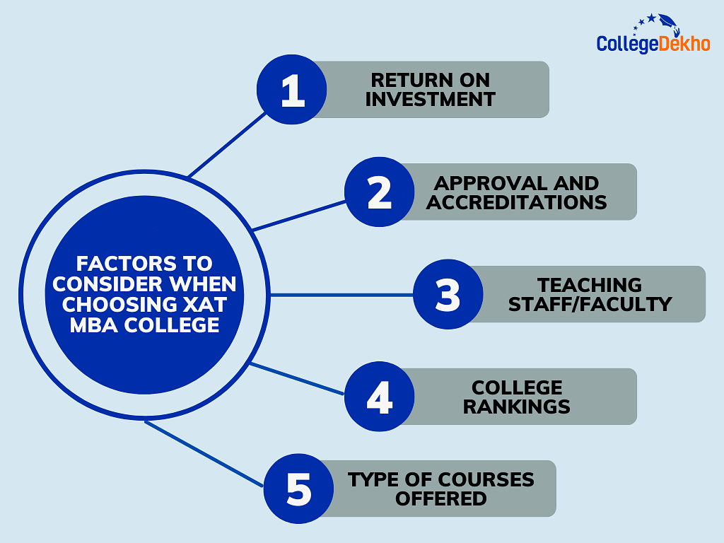 XAT MBA College Parameters