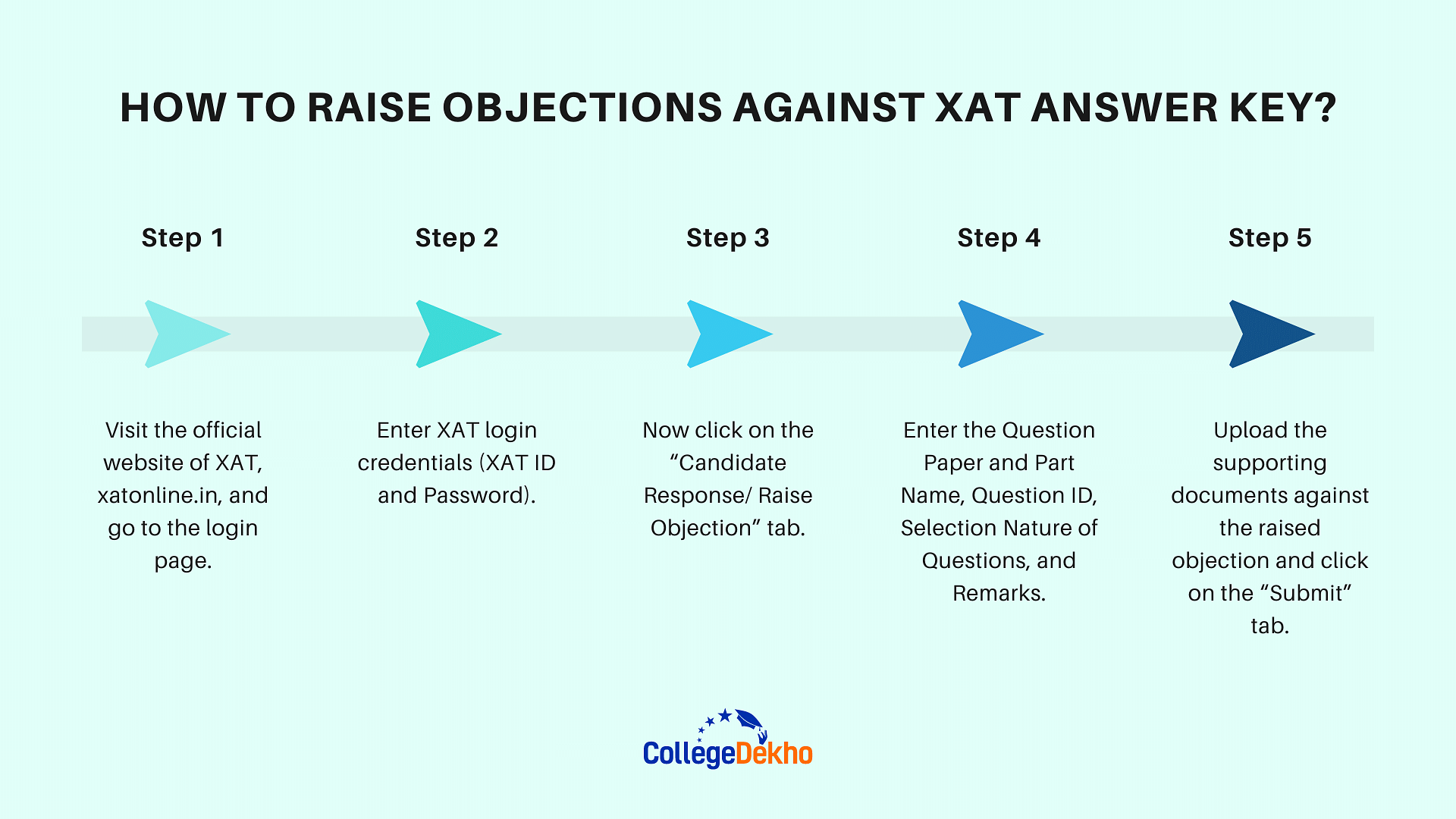 How to Raise an Objection Against XAT Answer Key