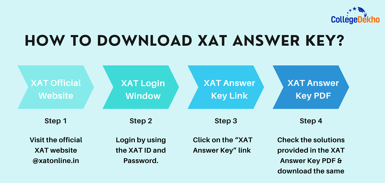 How to Download XAT Answer Key?