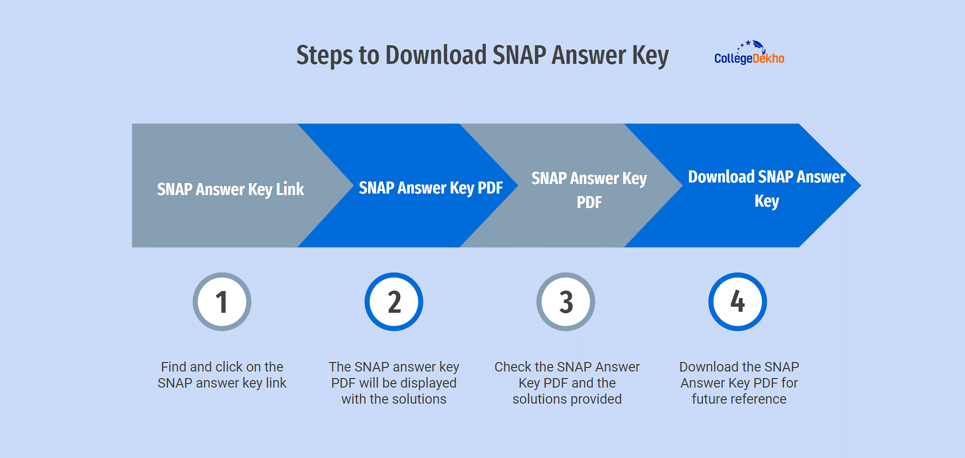 SNAP Answer Key Download