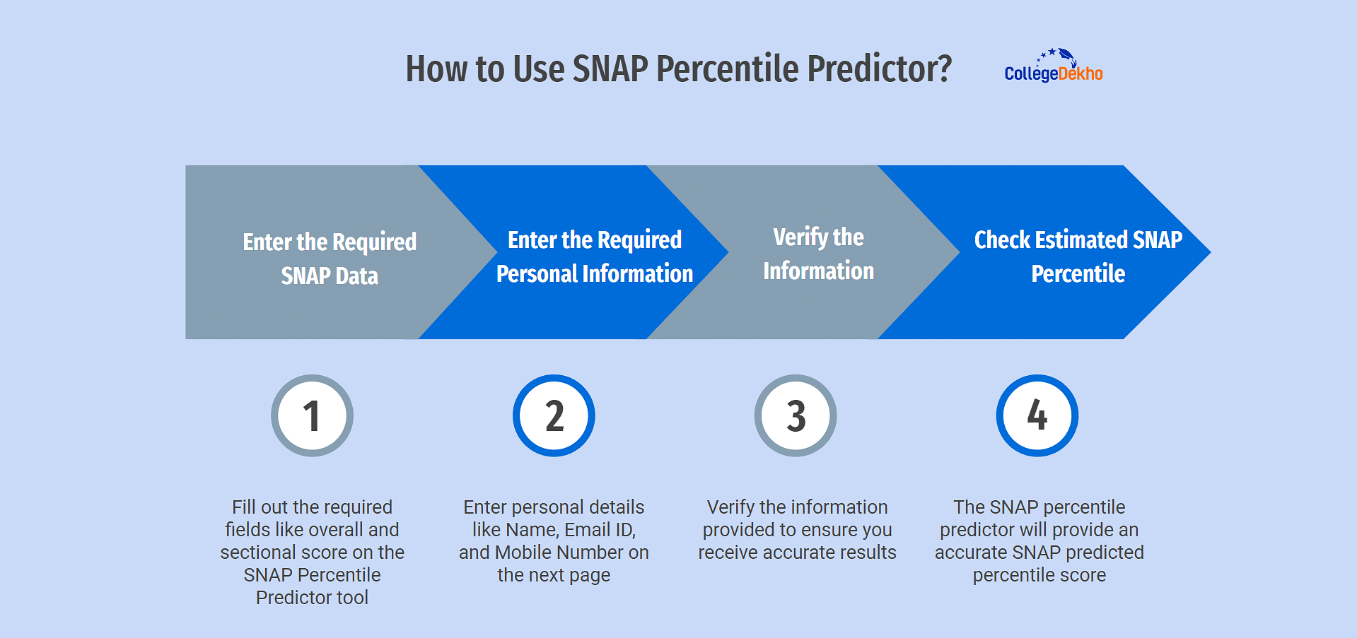 How to Use SNAP Percentile Predictor