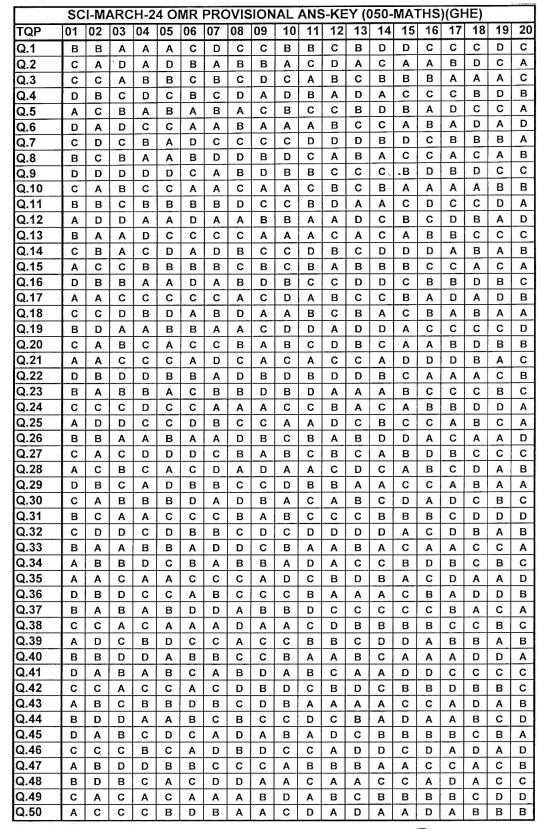 GSEB HSC Answer Key 2025 - Check Gujarat Board 12th Answer Key Subject ...