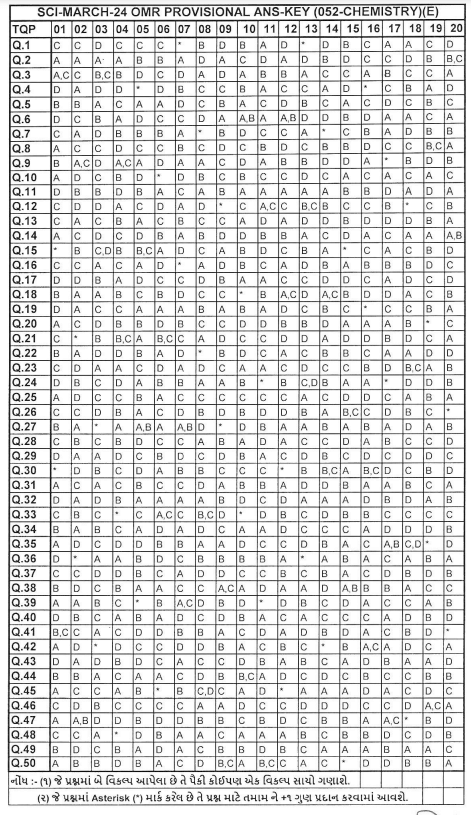 GSEB HSC Answer Key 2025 - Check Gujarat Board 12th Answer Key Subject ...