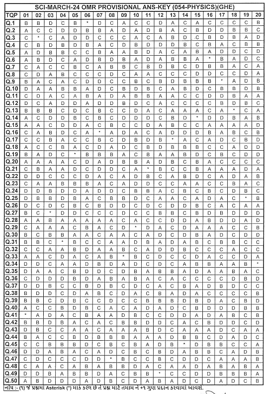 gseb hsc answer key