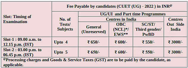 CUET Reservation Policy 2025 in Hindi