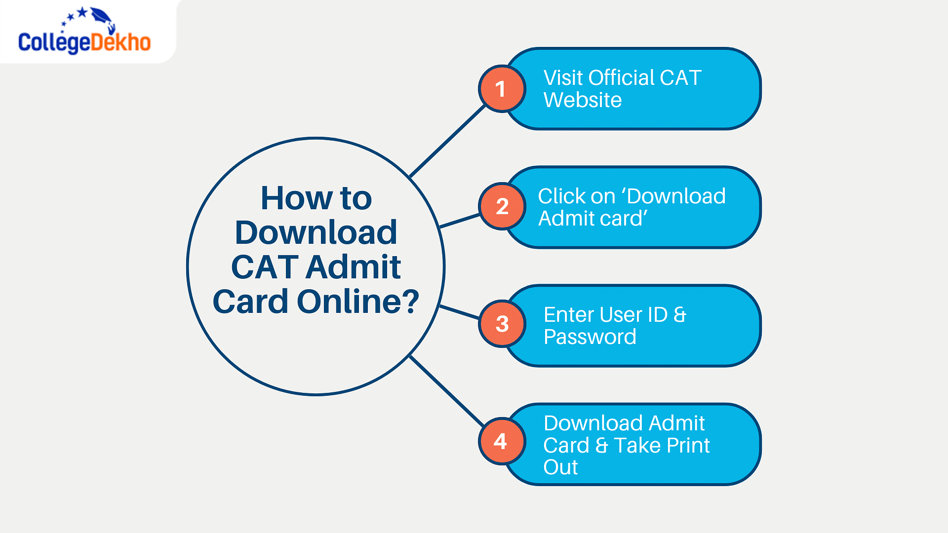 How to Download CAT 2024 Admit Card?