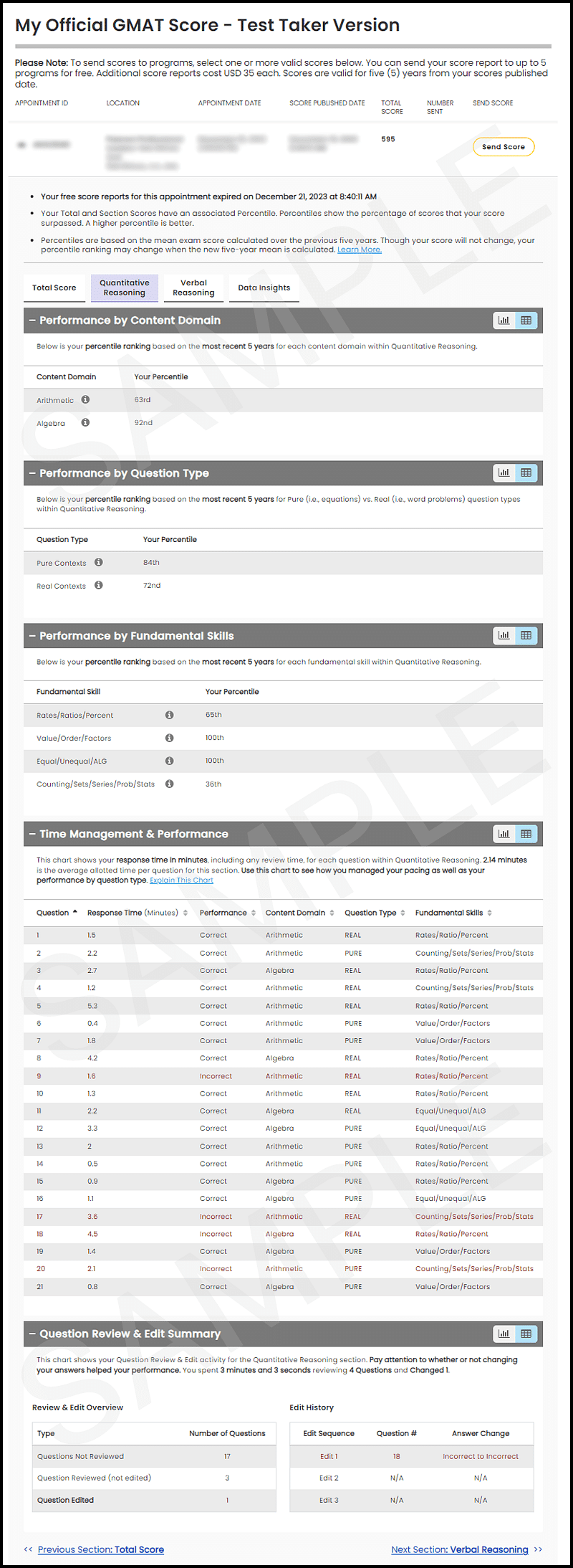 GMAT Scorecard Sample (Table View)