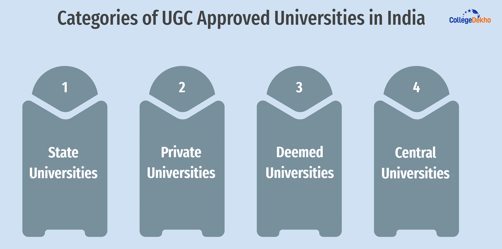 Categories of UGC-Approved Universities in India
