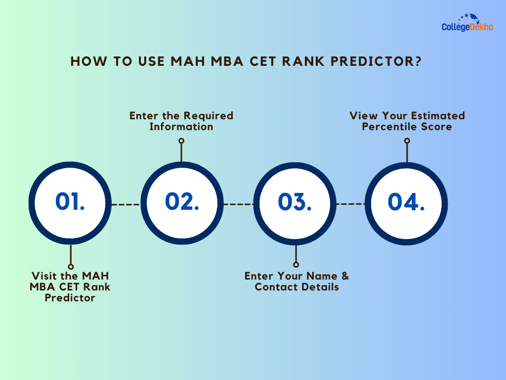How to Use MAH MBA CET Rank Predictor