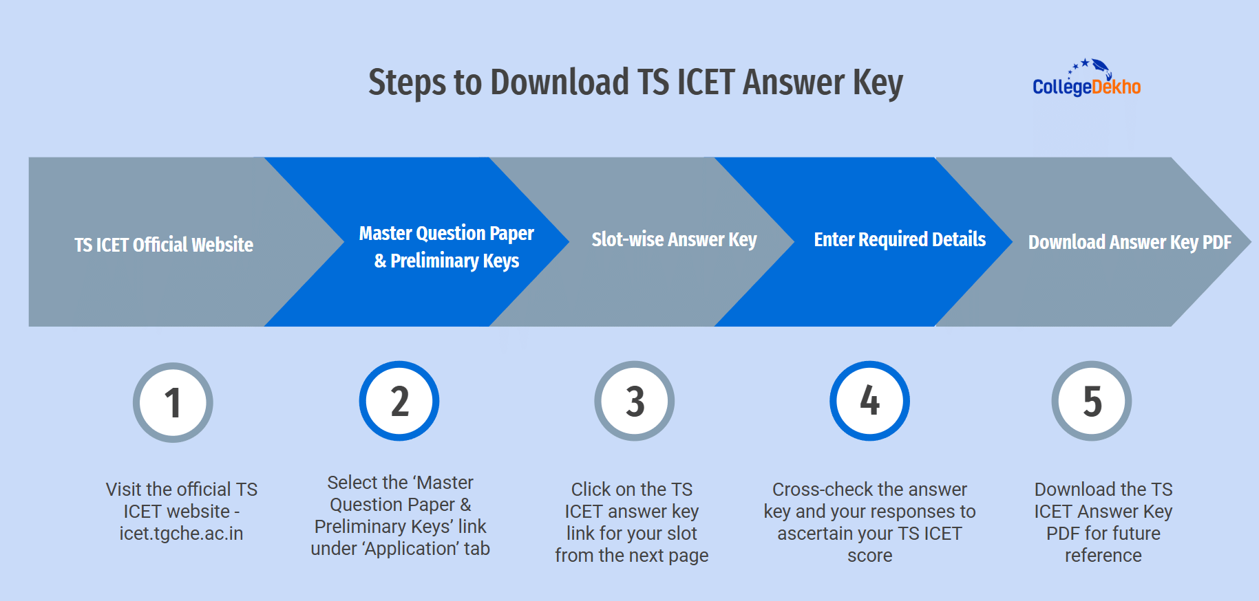 Steps to Download TS ICET Answer Key