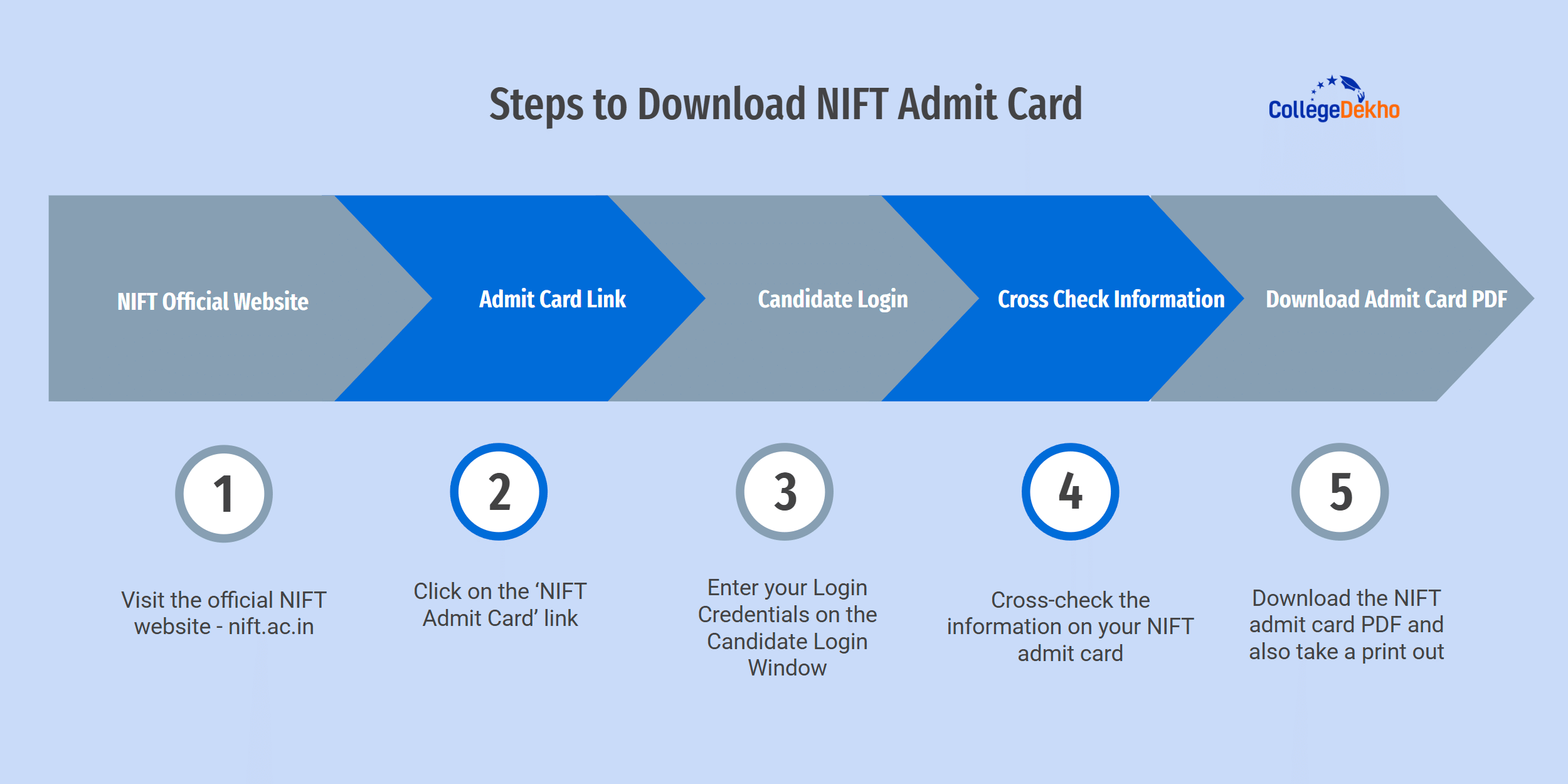 NIFT Admit Card Download Steps