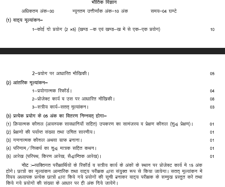 UP Board Class 12 Practical Exam Marking scheme