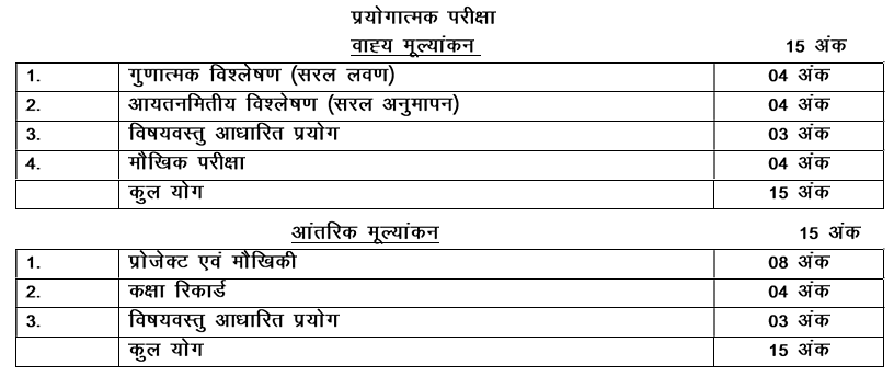 UP Board Class 12 Practical Exam Marking scheme