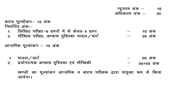 UP Board Class 12 Practical Exam Marking scheme